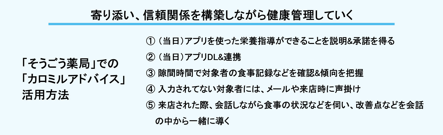 寄り添い、信頼関係を構築しながら健康管理していく「そうごう薬局」での「カロミルアドバイス」活用方法