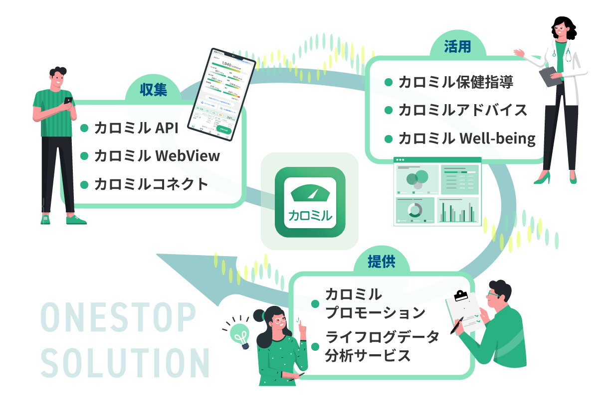 ライフログテクノロジーのサービス一覧